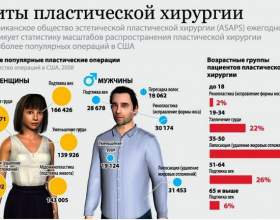 ��� ������� �������� - �� ������� ����� �������� фото