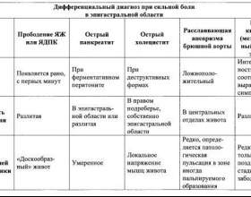 �� ���� ������������ ���? фото