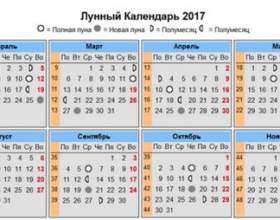 ̳������ �������� ������� �� 2017 ��. ������� ������� � �������� �� ������� ����������: ��������� ��� фото
